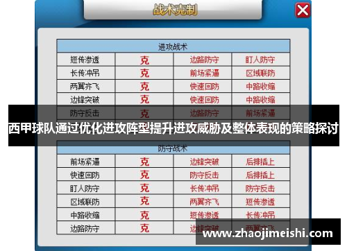 西甲球队通过优化进攻阵型提升进攻威胁及整体表现的策略探讨